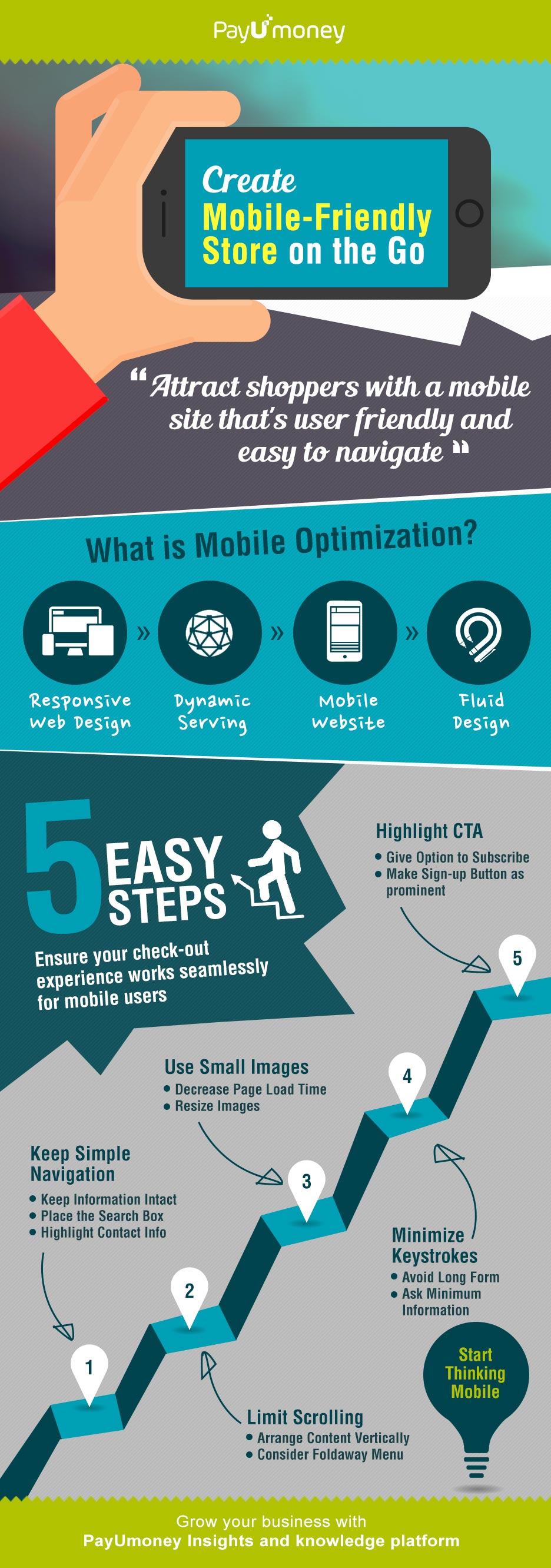 mobile webstore creation mobile webstore creation